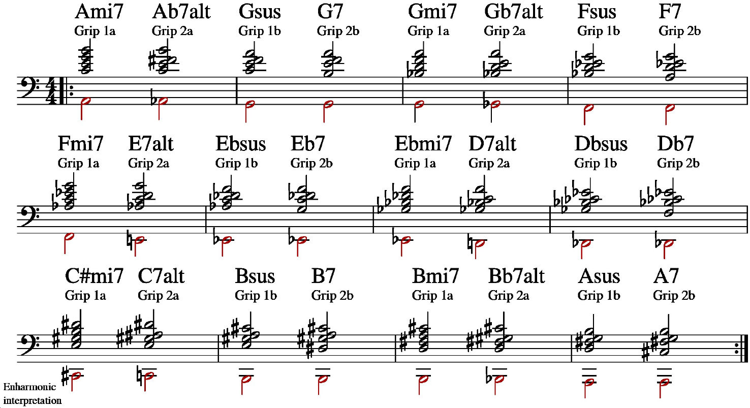 grip voicing - 知乎