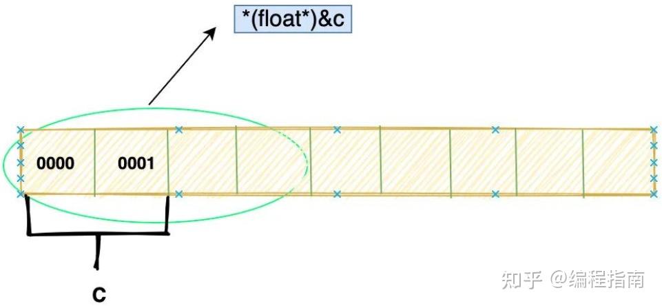 C语言基础知识入门(大全详解)36 C语言基础知识入门(大全详解)