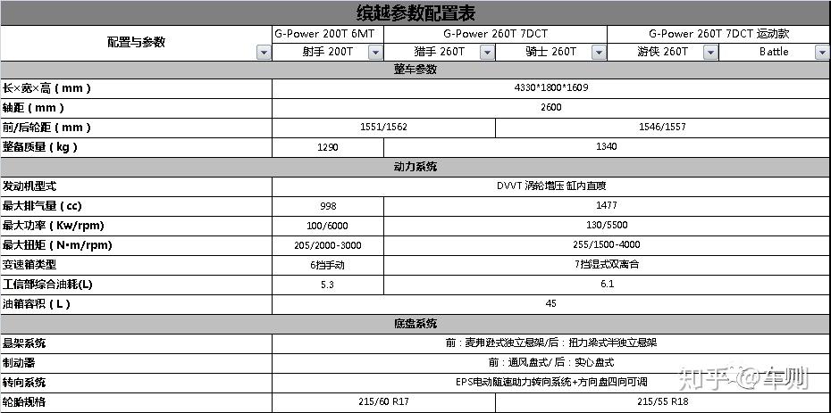 缤越参数配置表图片