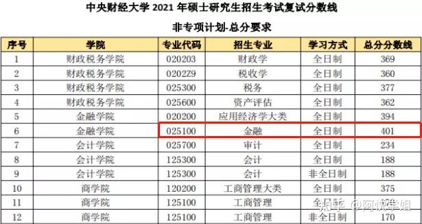 簡直就是卷王之王!06中國傳媒大學北京對於傳媒專業的同學來