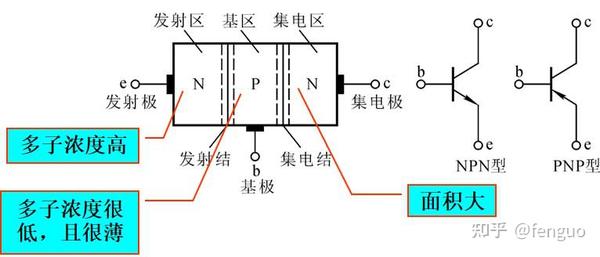 几句话明白三极管的原理 - 知乎