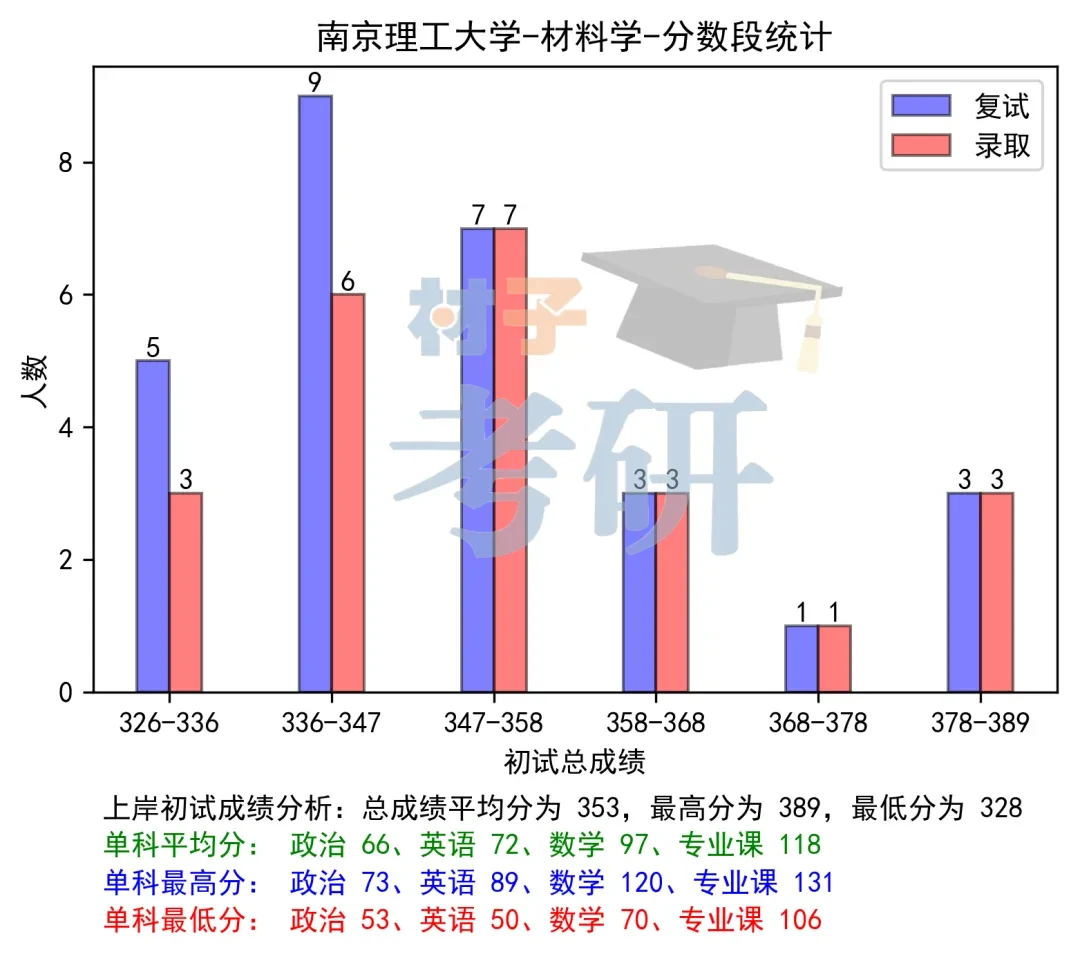 【25考情分析】南京理工大学材料考研 - 知乎