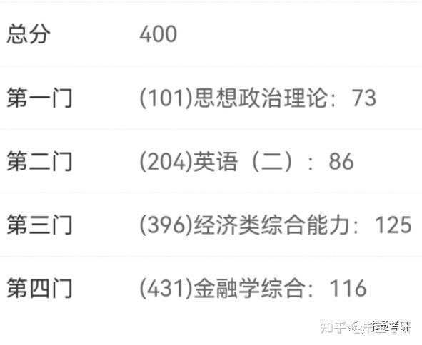 二战总分400依然败北 我的经验教训有哪些 知乎