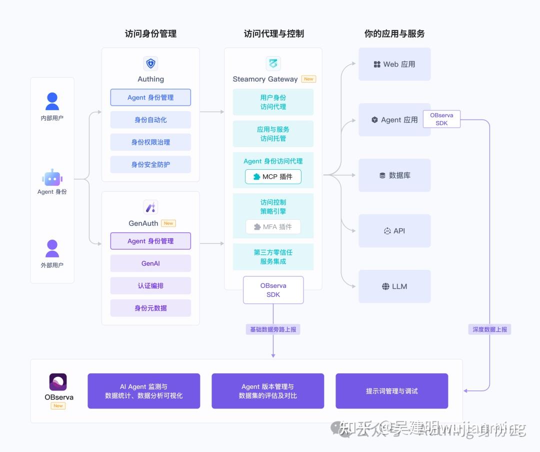 AI Agent 到底是什么?快速了解 AI Agent - 知乎