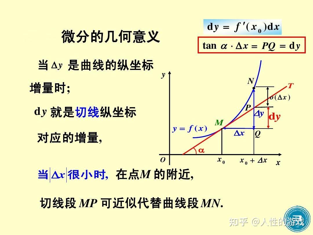 怎么通俗地理解有限增量公式? - 知乎