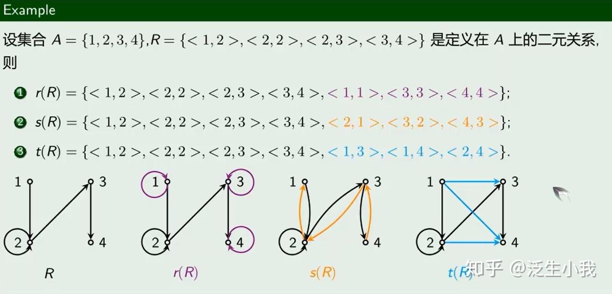 离散关系图怎么画图片