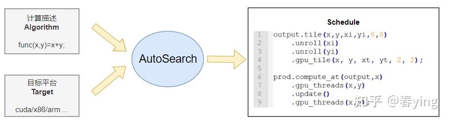 AutoSearch开源啦 - 知乎