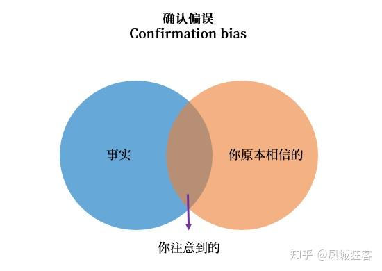 策略产品经理八个常见的pm认知偏误陷阱与对抗策略方法论