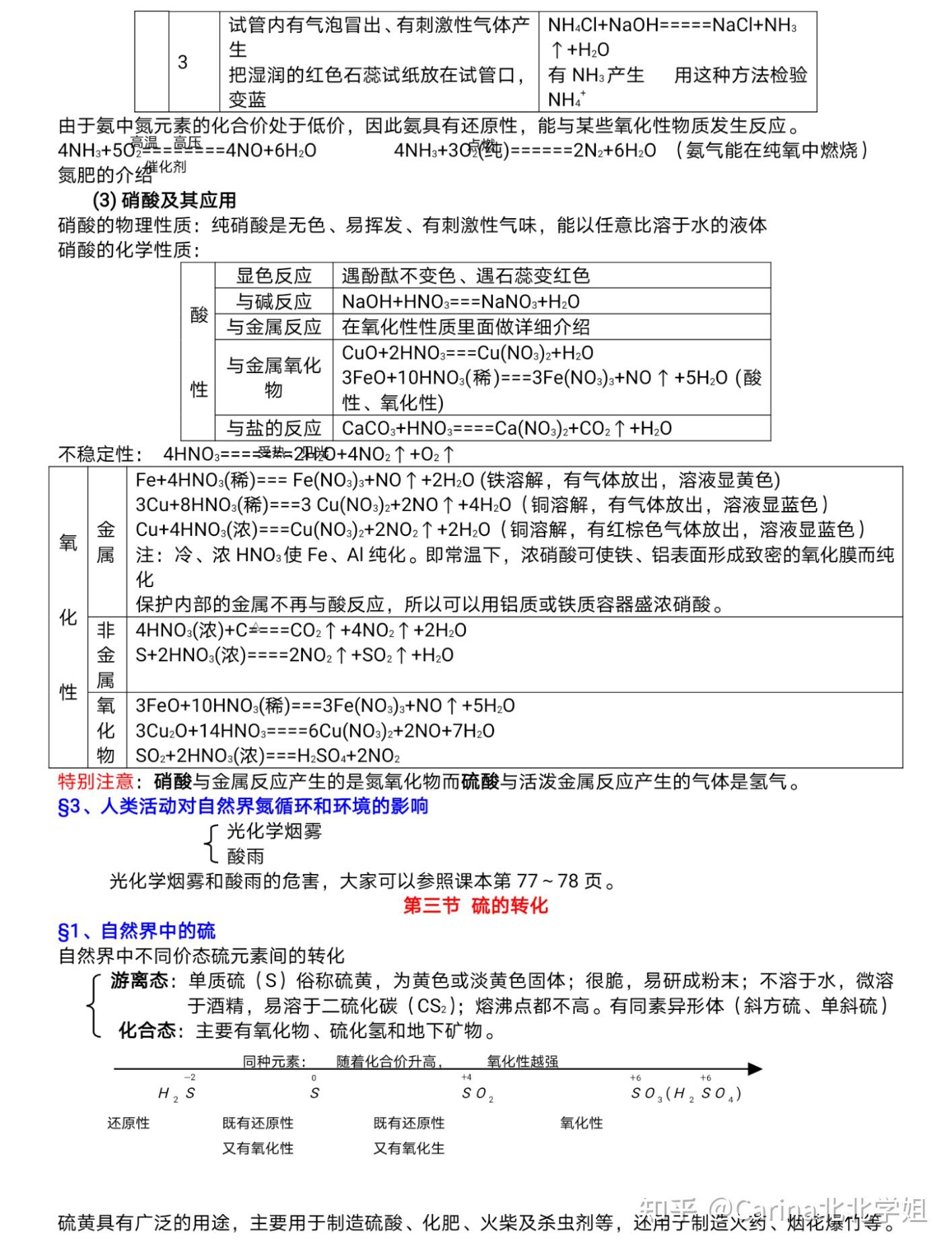 高中化学必修一知识点汇总高一重难点学习笔记推送