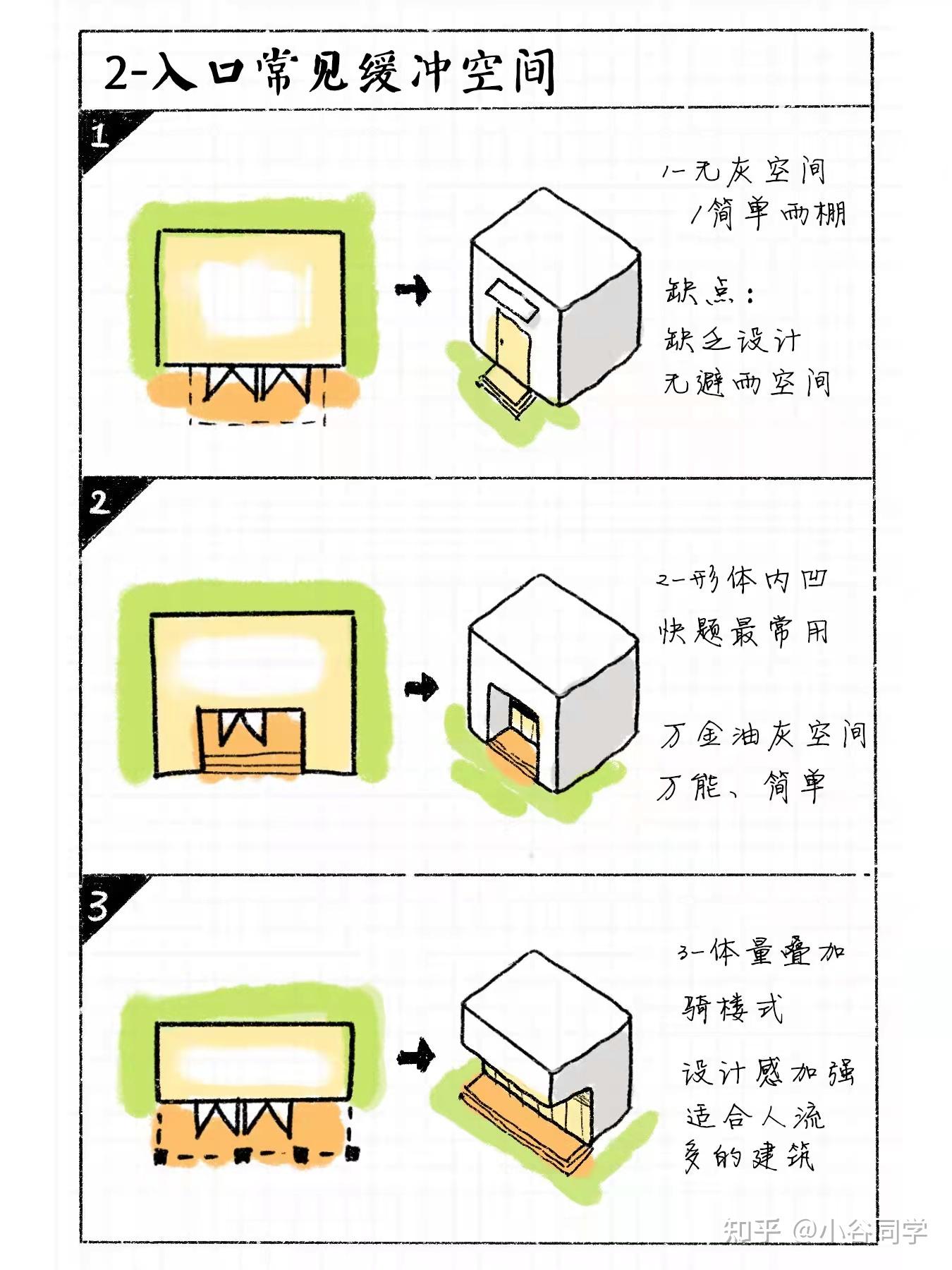 建筑设计技巧总结铅笔—【入口设计篇】 - 知乎