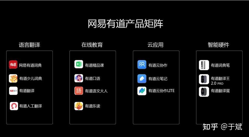 百度产品运营笔试题及答案