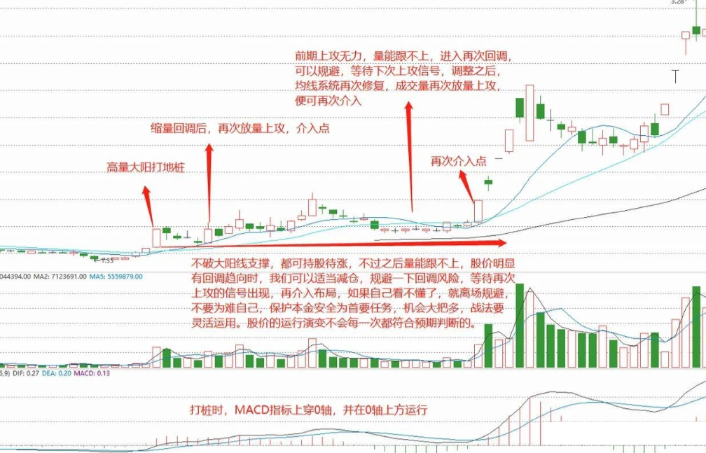 股票打地桩图片