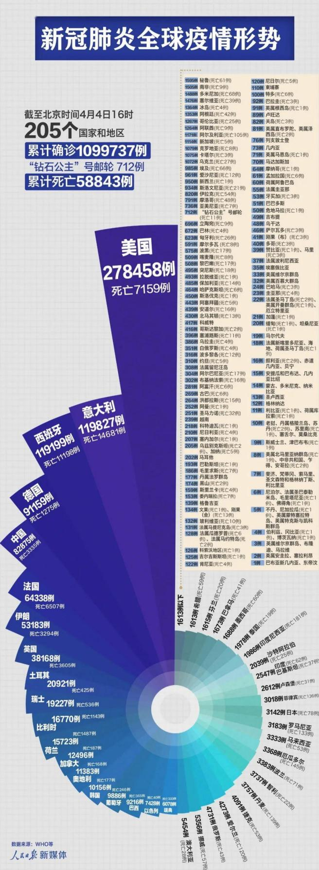 什麼是玫瑰圖玫瑰圖又是怎麼做出來的