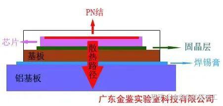 金鉴李工：关于大功率LED工作原理和散热技术分析 - 知乎