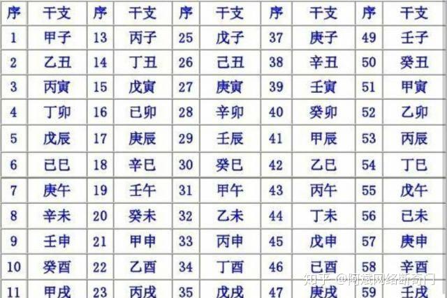 奇门遁甲的十天干,你真正了解多少? - 知乎