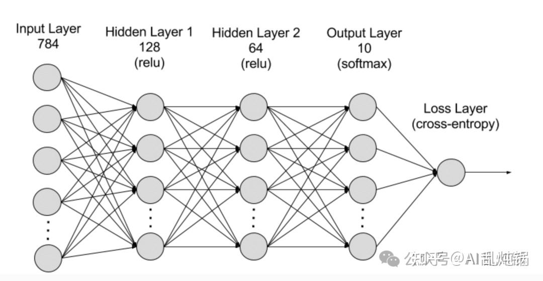 Transformer架构深度解析：大语言模型的通用计算范式 - 知乎