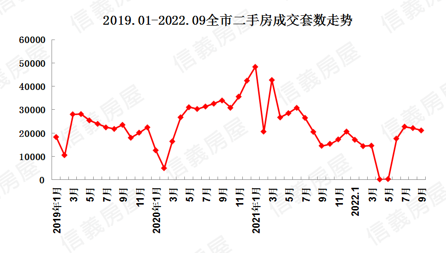 市场平稳,上海二手住宅市场成交1.84万套 - 知乎