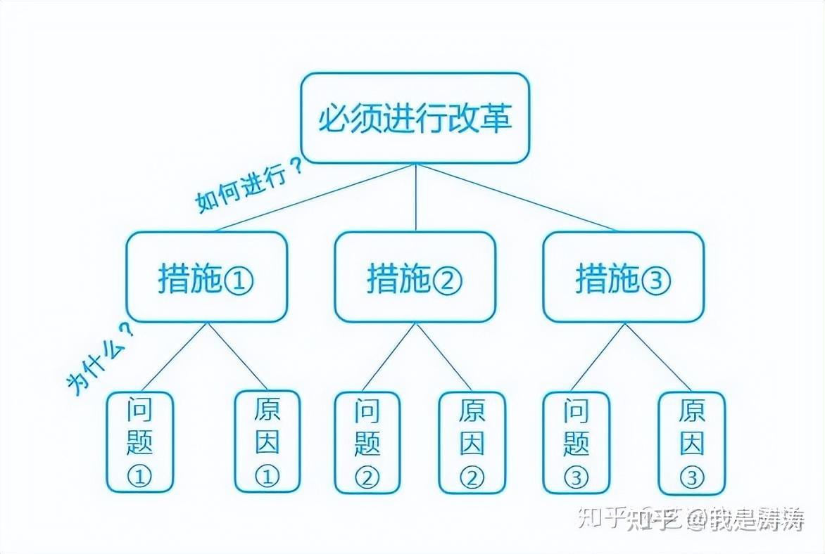 顶级思维 带你脱胎换骨 - 知乎