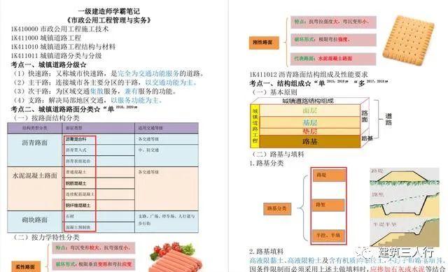 22年一建备考:学霸笔记+教材变动,一年过4科!速领! - 知乎