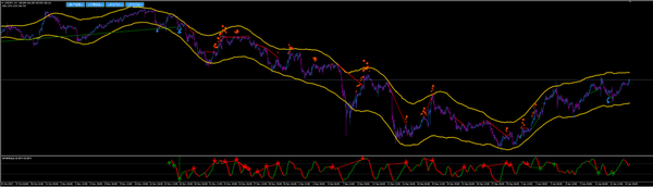 美元稳重向上的态势明显，日元多空分晓将现！