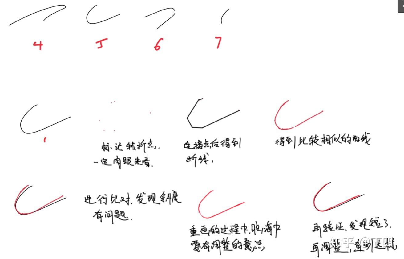 从线开始之弧、曲线的练习 - 知乎