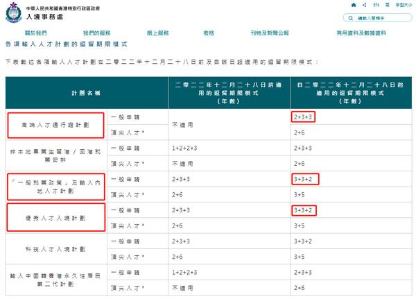 2023年香港优才计划续签模式调整为3 3 2，又多了一年！ 知乎