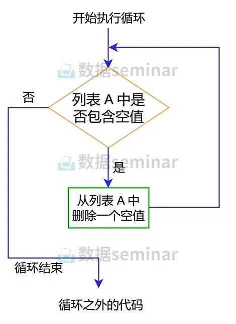 Python教学 | Python 中的循环结构（上） - 知乎