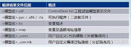 【dSPACE】从0开启dSPACE之路（2）具体上手操作步骤 - 知乎