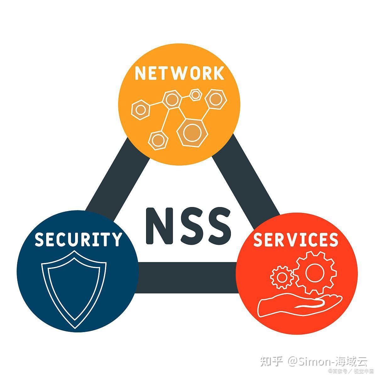 网络安全之——什么是MSS安全托管 - 知乎