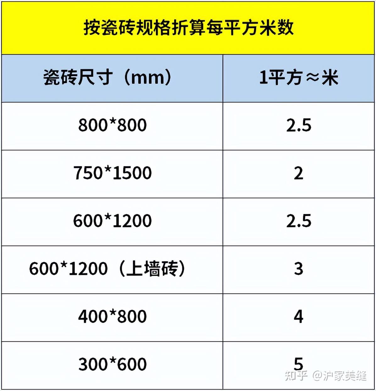 美缝剂规格图片