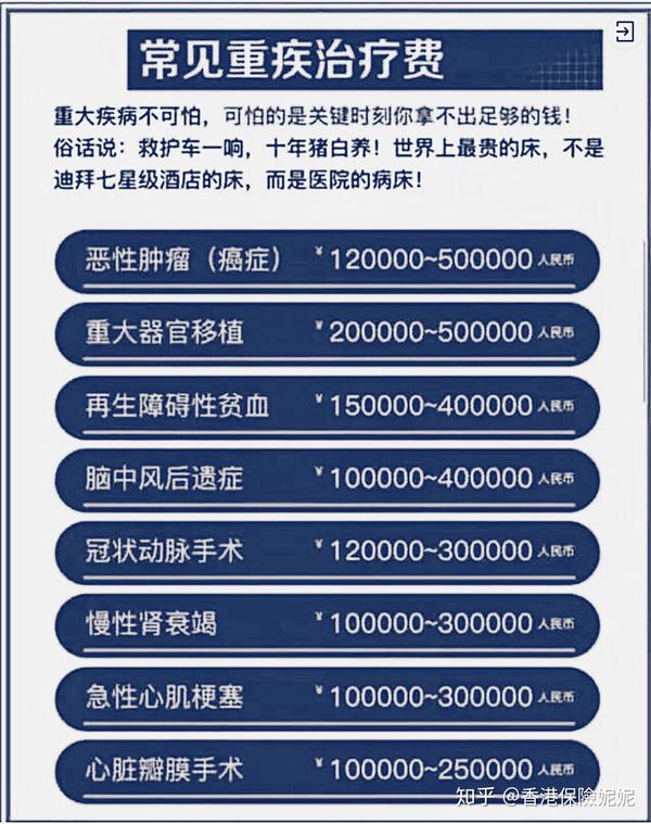 治癒率的重疾 重疾治癒率及5年生存期