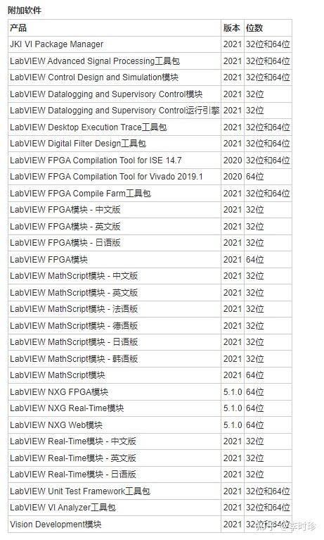 Labview Software List 如何选择正确的LabVIEW及相关功能模块版本 - 知乎
