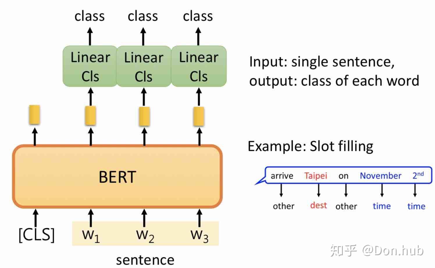 BERT 详解 - 知乎
