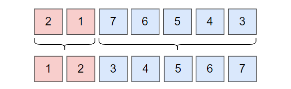 图解：什么是旋转数组（Rotate Array)？ - 知乎