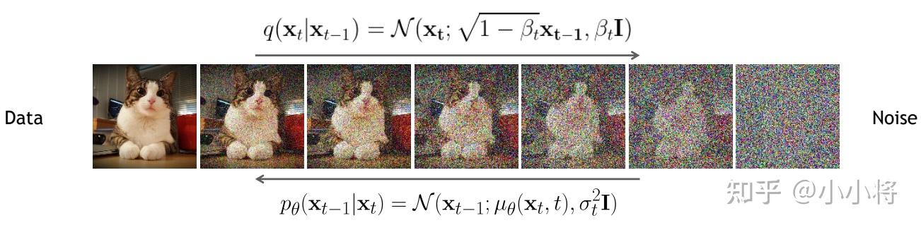 扩散模型之DDIM - 知乎