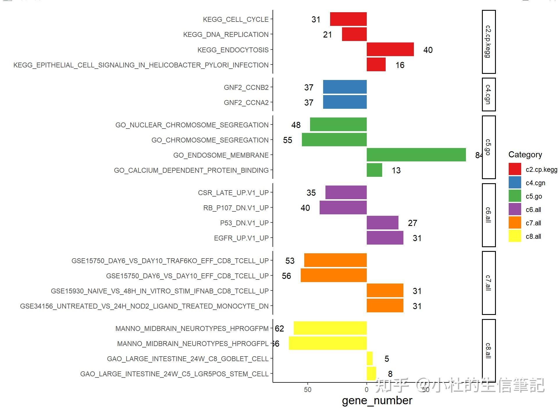 绘制差异基因富集柱状图 - 知乎
