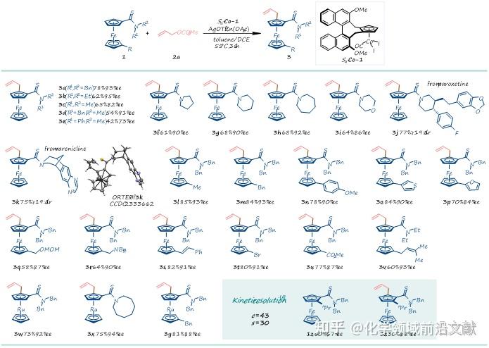 上海有机所游书力CCS Chem.:钴催化不对称C–H键烷基化反应构建平面手性二茂铁衍生物 - 知乎