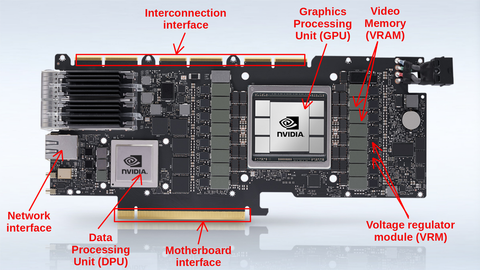 显卡的完整剖析：NVIDIA A100 案例研究 - 知乎