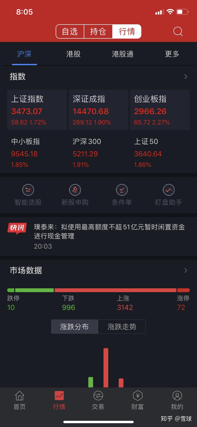 2020完美收官,来年在战牛气冲天