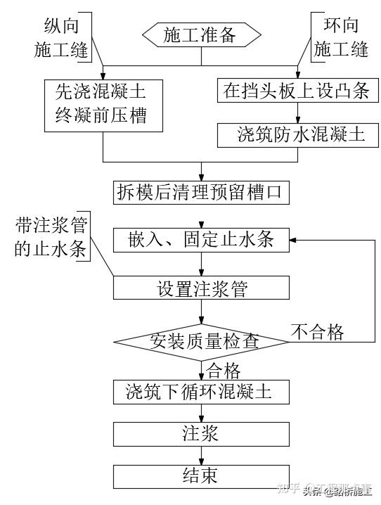 隧道中心水沟施工工艺图片