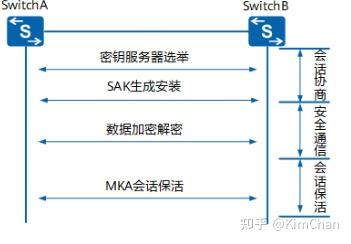 Macsec