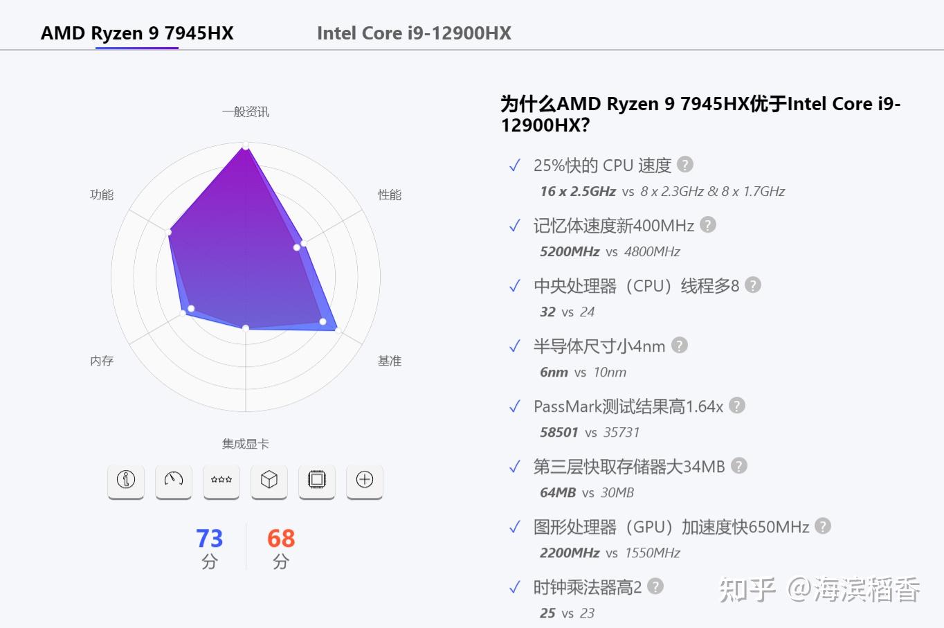 九代i5和九代i7,i5九代和i7九代性能差多少 九代i5和九代i7,i5九代和i7九代性能差多少