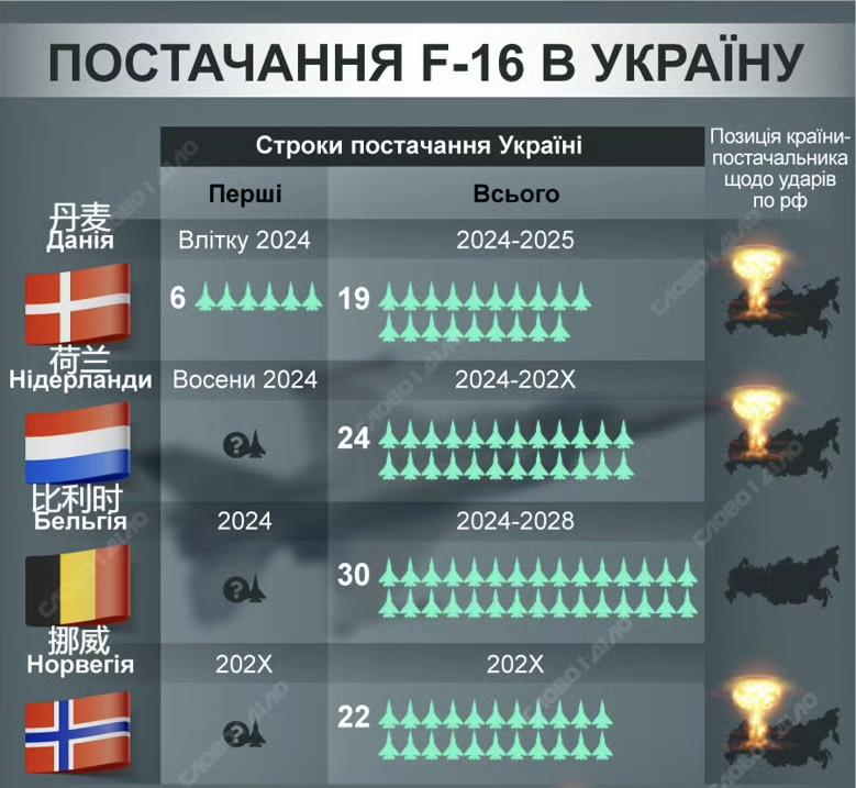 2024年6月13日俄乌,巴以冲突外网信息