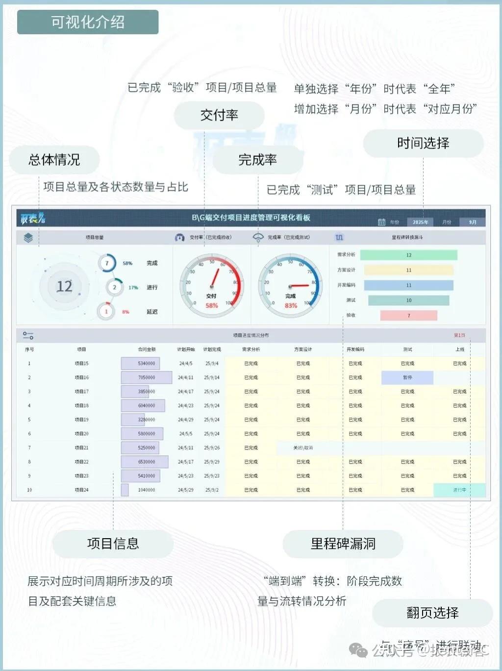 【117期】交付项目进度管理可视化看板,为项目经理提供 “从全局到细节” 的全方位支持! - 知乎