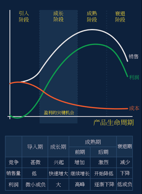跨境电商亚马逊店铺运营重点任务是做什么,跨