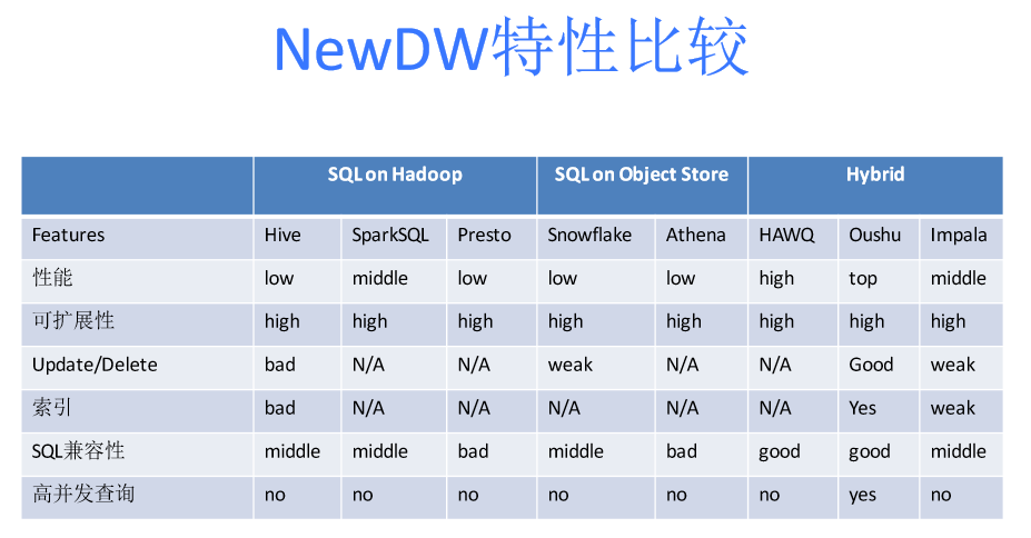 hawq是数据库吗
