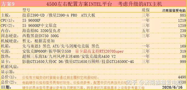 6月4000到5000价位diy组装电脑适合不同用途的配置方案 升级后最高价位1w4主机 知乎