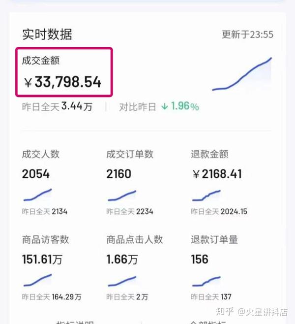抖音副业是什么工作_抖音副业能做什么_抖音副业真实收入