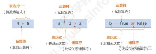 Python | 运算符及表达式 - 知乎