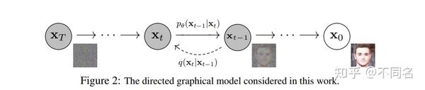 (九)2022-12-05 Diffusion Models:生成扩散模型简述 - 知乎